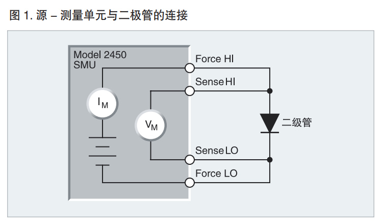 弱電流半導(dǎo)體測(cè)量