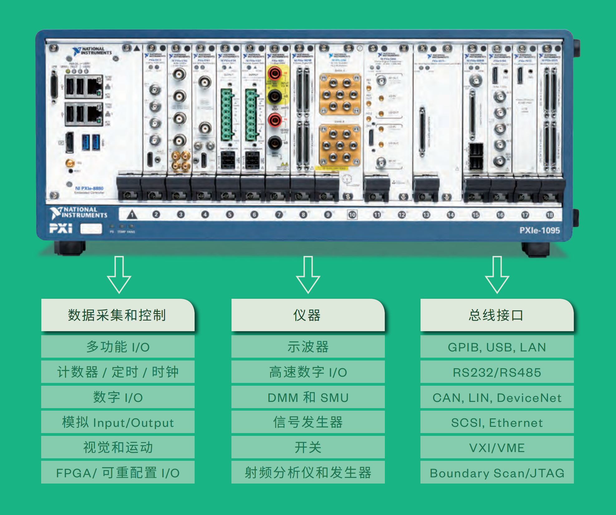 環(huán)動聯(lián)科：NI PXI 總線數據采集平臺介紹