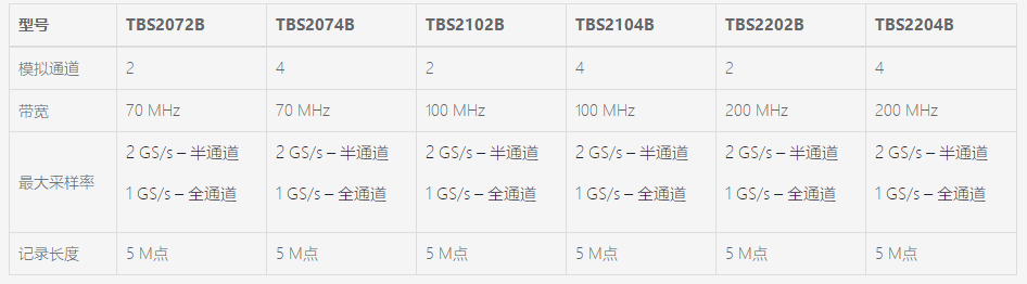 TBS2000B數(shù)字存儲(chǔ)示波器(圖1)