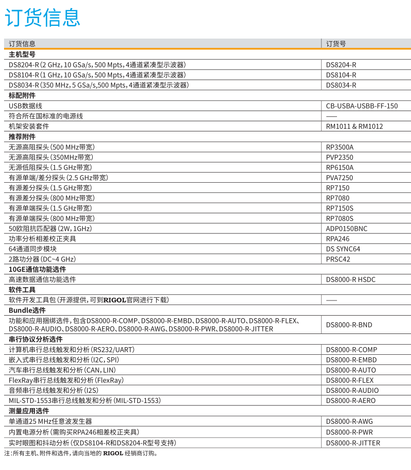 RIGOL 緊湊型數(shù)字示波器 DS8000-R 系列(圖1)