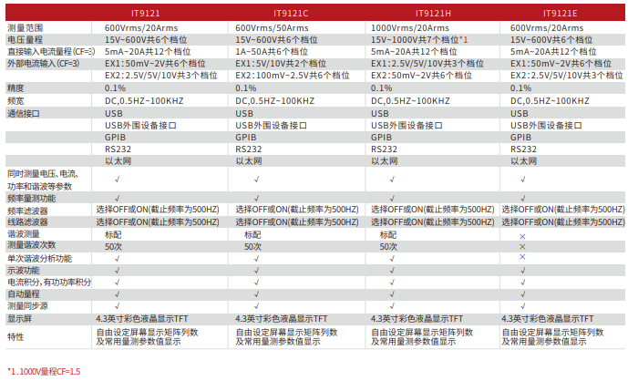艾德克斯 IT9100系列 功率分析儀(圖1)