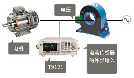 艾德克斯 IT9100系列 功率分析儀(圖6)
