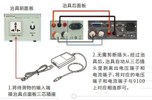 艾德克斯 IT9100系列 功率分析儀(圖7)