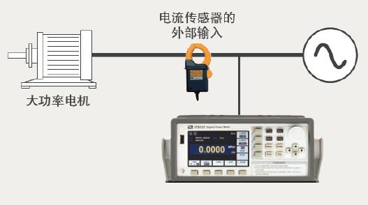 艾德克斯 IT9100系列 功率分析儀(圖4)
