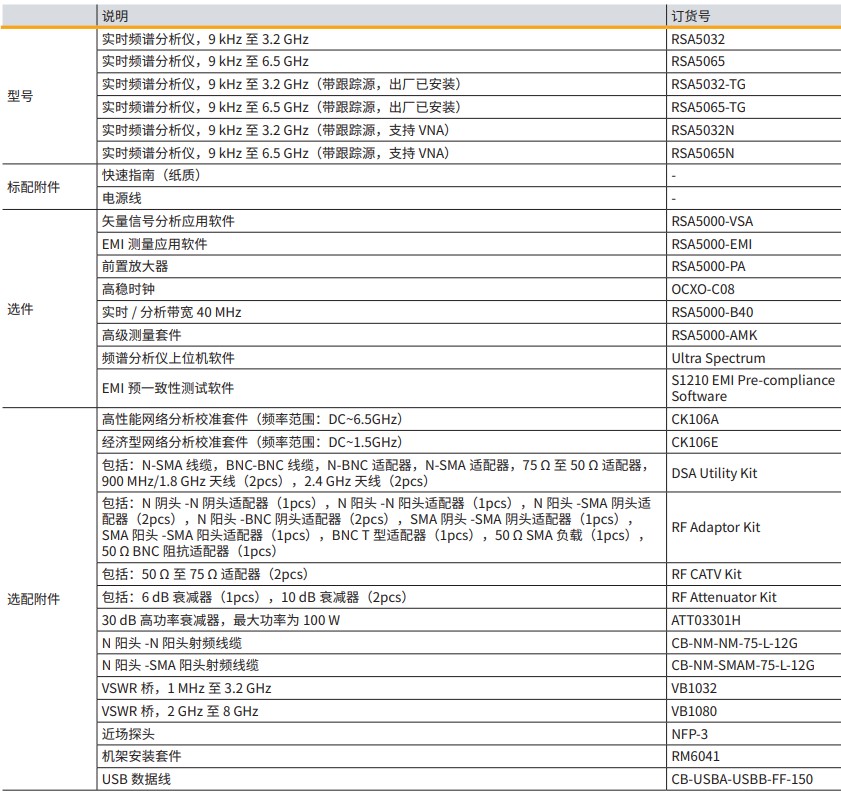 RIGOL實(shí)時(shí)頻譜分析儀 RSA5000系列(圖1)