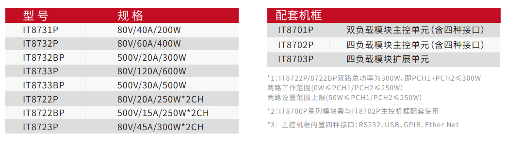 艾德克斯 IT8700P系列 多路輸入可編程直流電子負載(圖1)
