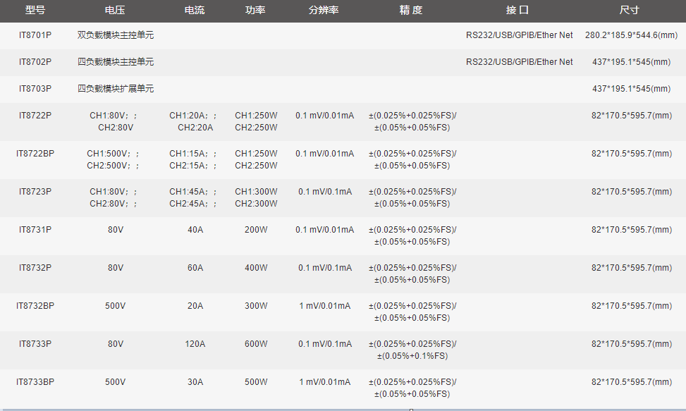 艾德克斯 IT8700P系列 多路輸入可編程直流電子負載(圖1)