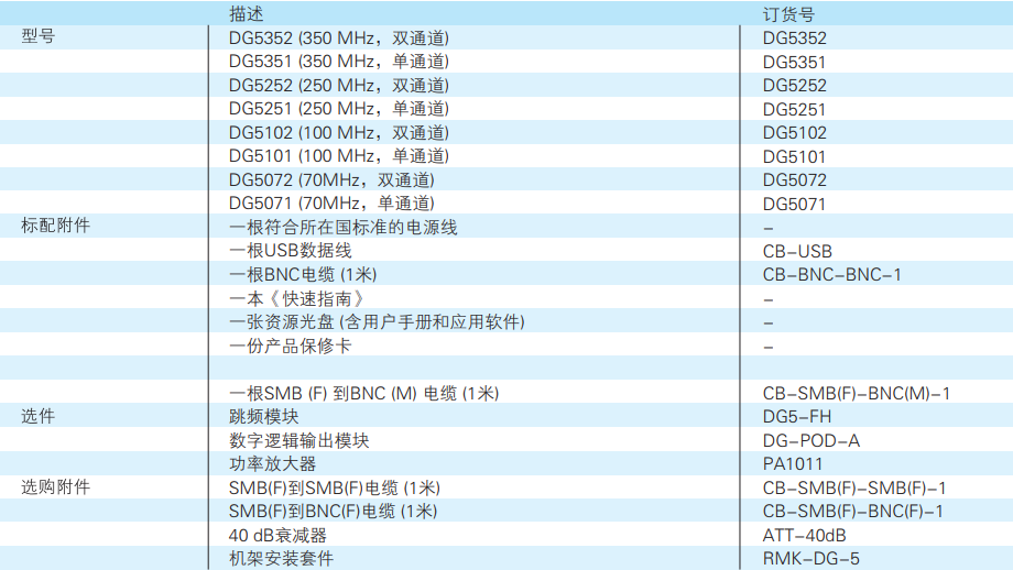 RIGOL 函數(shù)/任意波形發(fā)生器 DG5000系列(圖1)