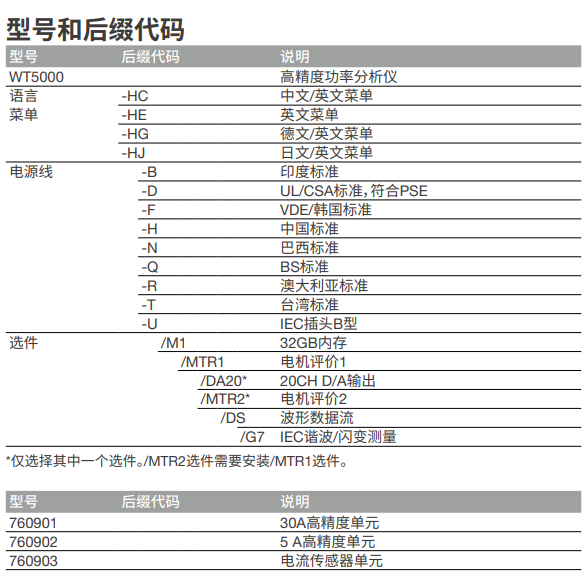 橫河高精度功率分析儀 WT5000(圖1)
