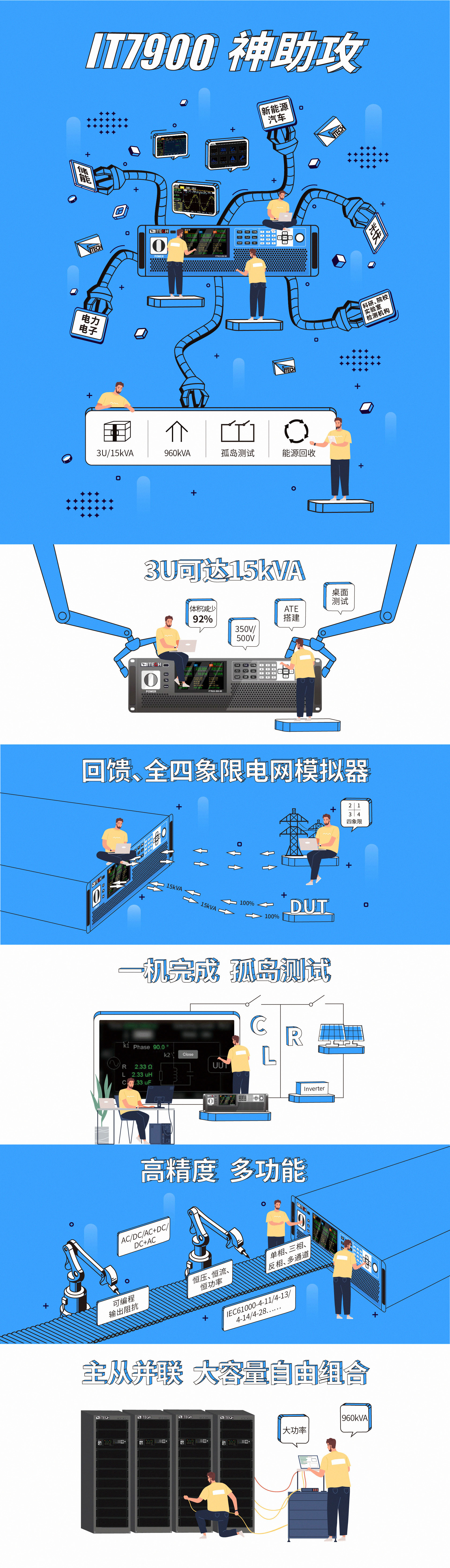 IT7900系列 回饋式電網(wǎng)模擬器(圖1)