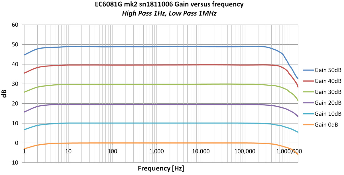 RESON EC6081 mk2前置放大器(圖5)