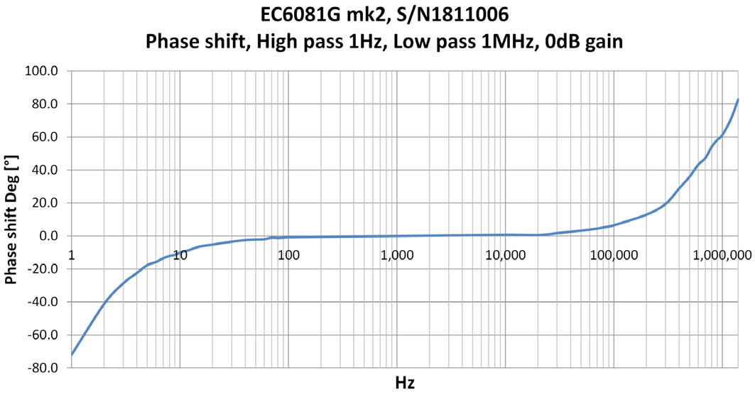 RESON EC6081 mk2前置放大器(圖2)