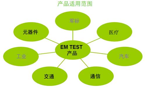 電磁兼容測試方案(圖3)