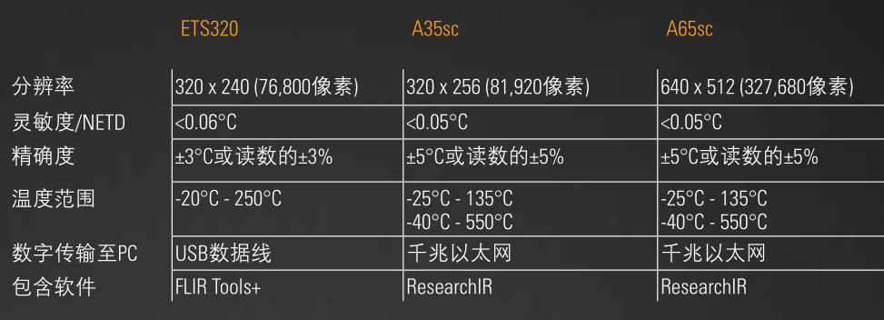 FLIR A65sc實驗室用熱像儀(圖3)
