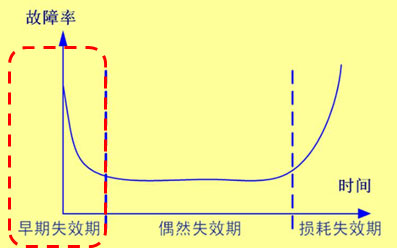 集成電路的可靠性測驗之——高低溫沖擊試驗(圖1)