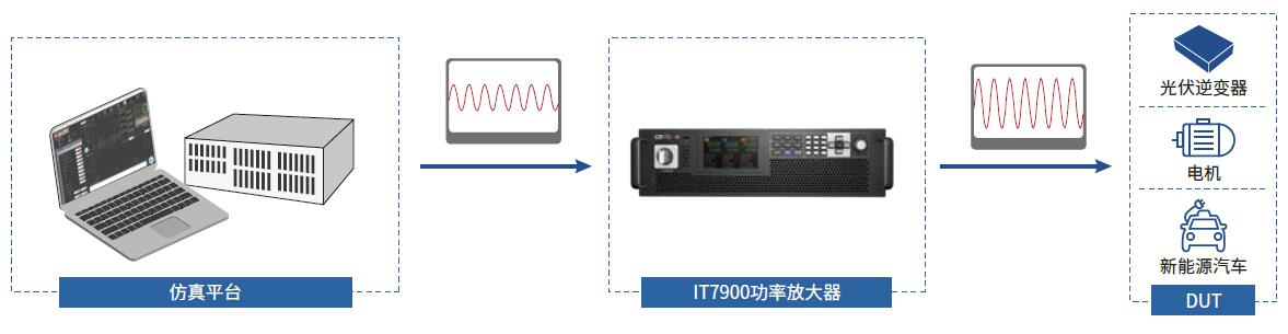 新品 艾德克斯 IT7900系列 回饋式電網模擬器(圖2)