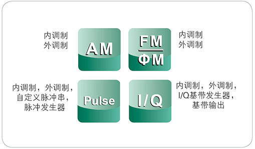 普源DSG3060射頻矢量信號(hào)發(fā)生器(圖5)