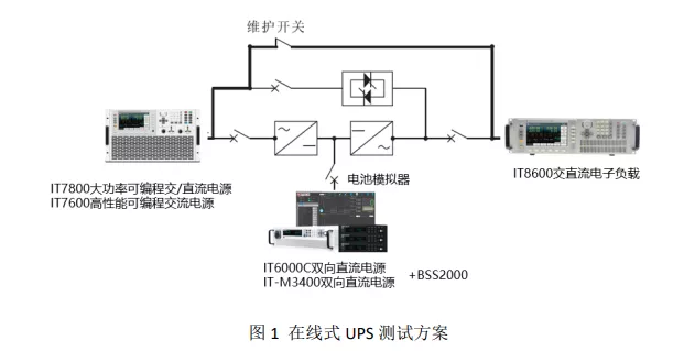 UPS 輸入輸出特新測(cè)試