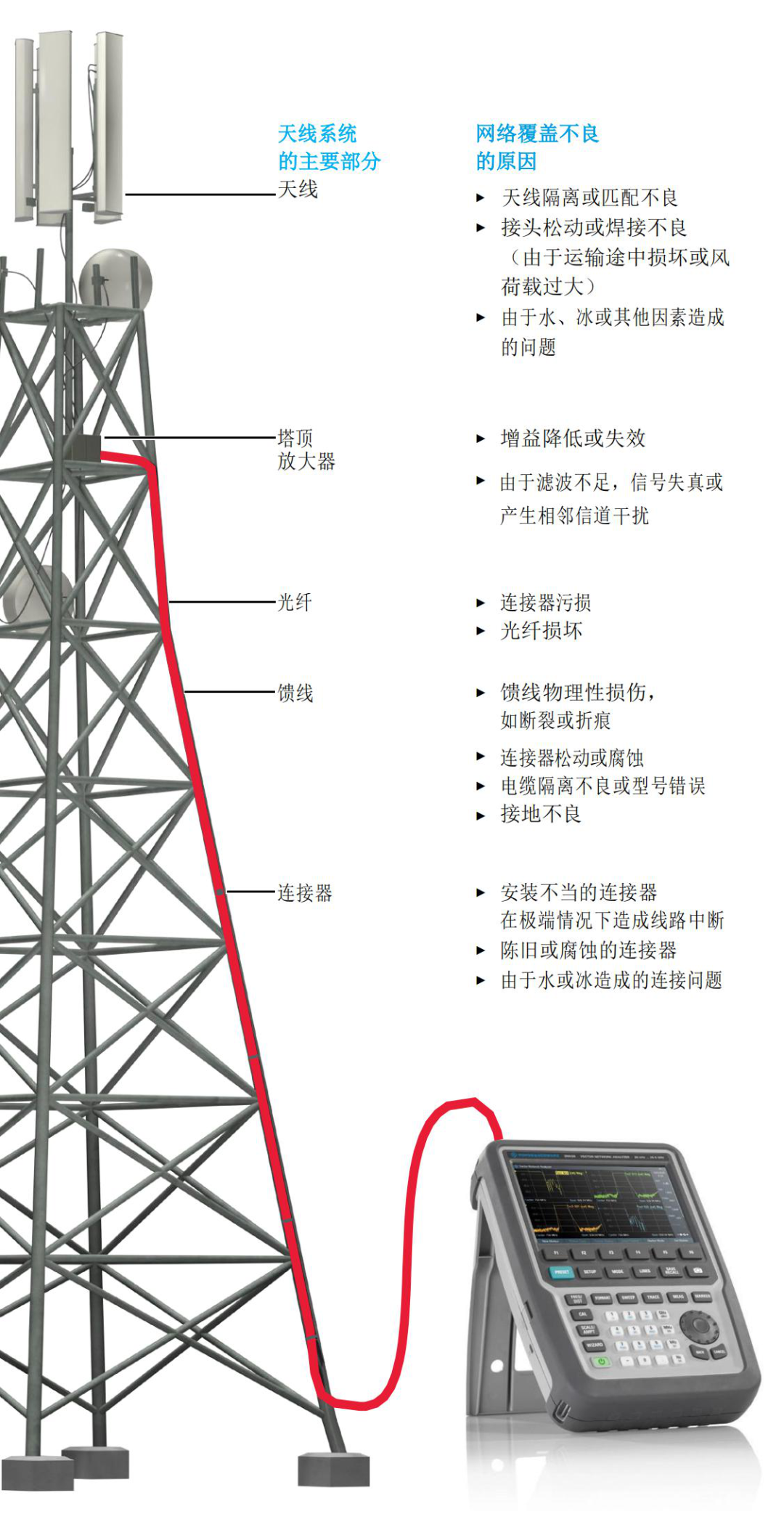 R&S ZNH手持式矢量網(wǎng)絡(luò)分析儀(圖2)