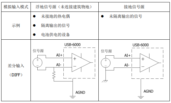 USB-6000系列同步數(shù)據(jù)采集卡 24bit 8通道312.5kS/s(圖3)