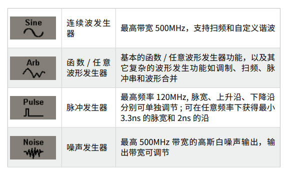 鼎陽(yáng) SDG6000X-E系列雙通道 信號(hào)發(fā)生器(圖1)